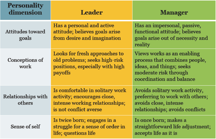 articles upon control and authority styles articles upon administration not to mention management styles
